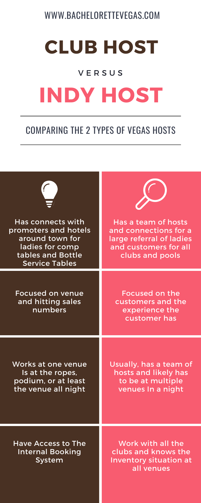 BTV club host vs indy host